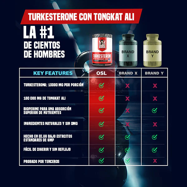 Turkesterone 💪 Testosterone Booster (120 Capsulas)